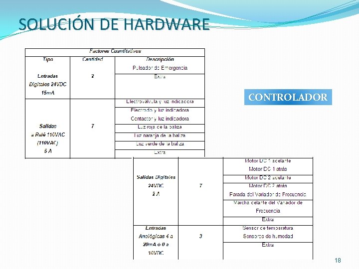 SOLUCIÓN DE HARDWARE CONTROLADOR 18 