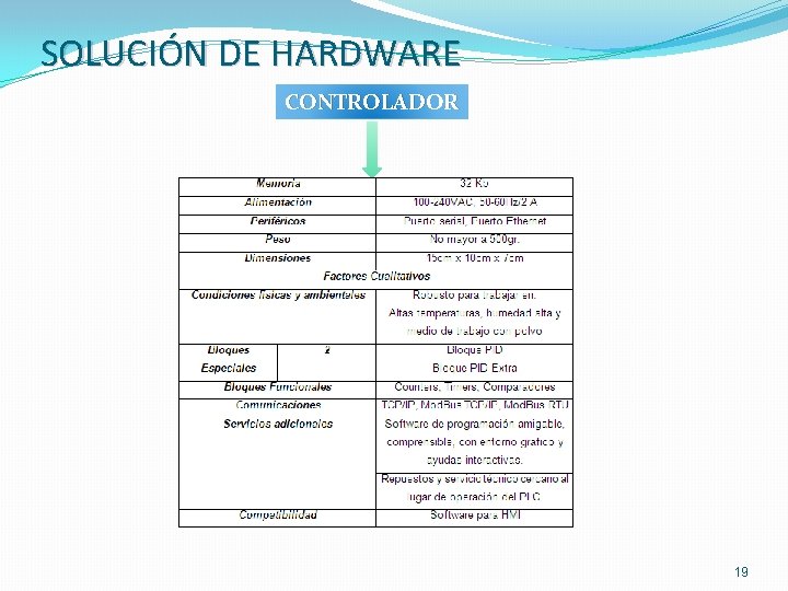 SOLUCIÓN DE HARDWARE CONTROLADOR 19 