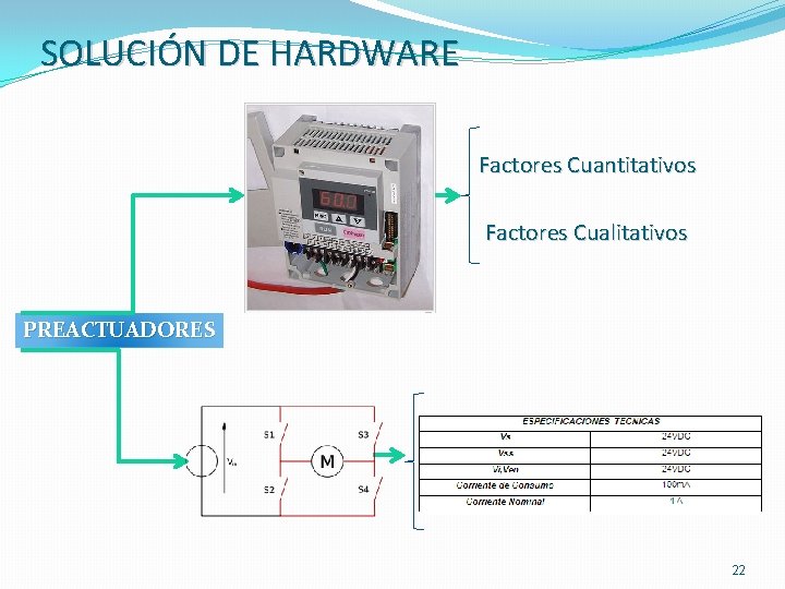 SOLUCIÓN DE HARDWARE Factores Cuantitativos Factores Cualitativos PREACTUADORES 22 