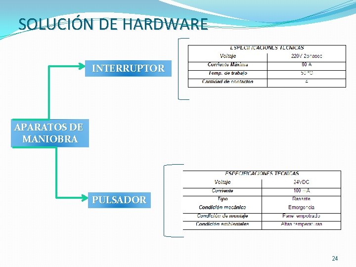 SOLUCIÓN DE HARDWARE INTERRUPTOR APARATOS DE MANIOBRA PULSADOR 24 