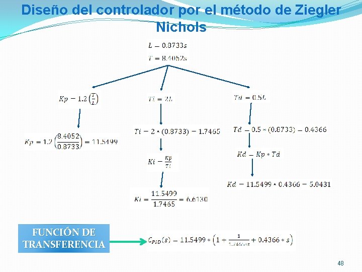 Diseño del controlador por el método de Ziegler Nichols FUNCIÓN DE TRANSFERENCIA 48 