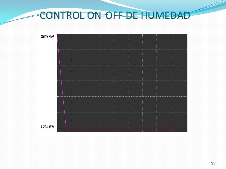 CONTROL ON-OFF DE HUMEDAD 50 