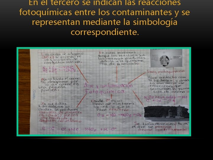 En el tercero se indican las reacciones fotoquímicas entre los contaminantes y se representan