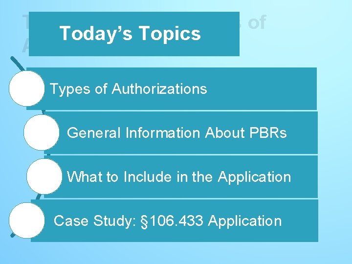 Today’s Topics – Types of Today’s Topics Authorizations Types of Authorizations General Information About Today’s Topics – Types of Today’s Topics Authorizations Types of Authorizations General Information About