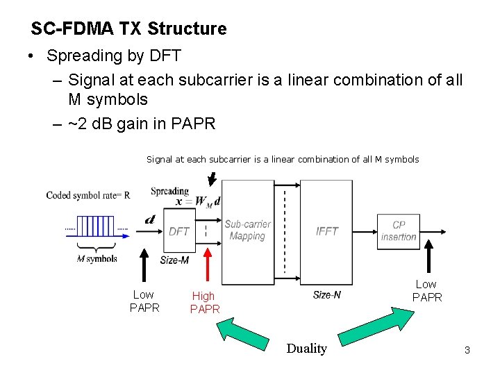 On the Multiple Access Schemes for IEEE 802