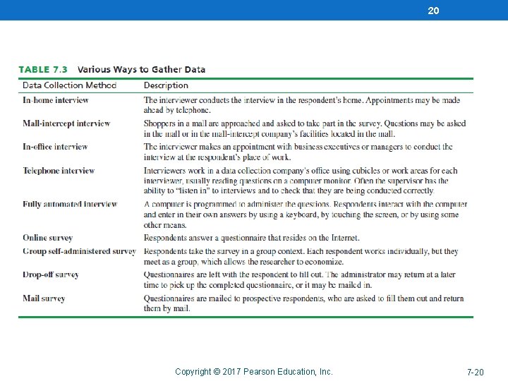 20 Copyright © 2017 Pearson Education, Inc. 7 -20 