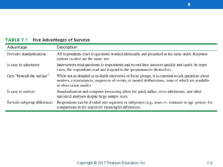 5 Copyright © 2017 Pearson Education, Inc. 7 -5 -5 