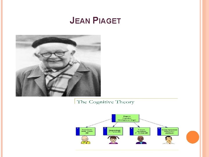 JEAN PIAGET 