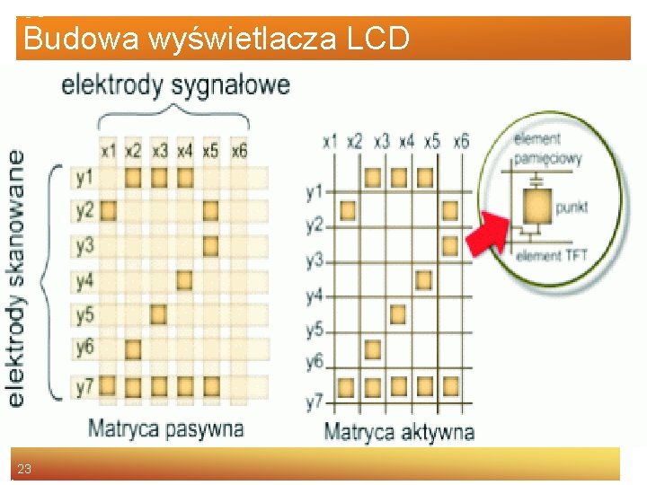 Budowa wyświetlacza LCD 23 