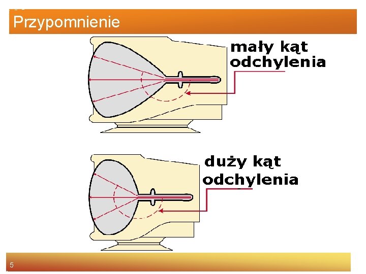 Przypomnienie 5 