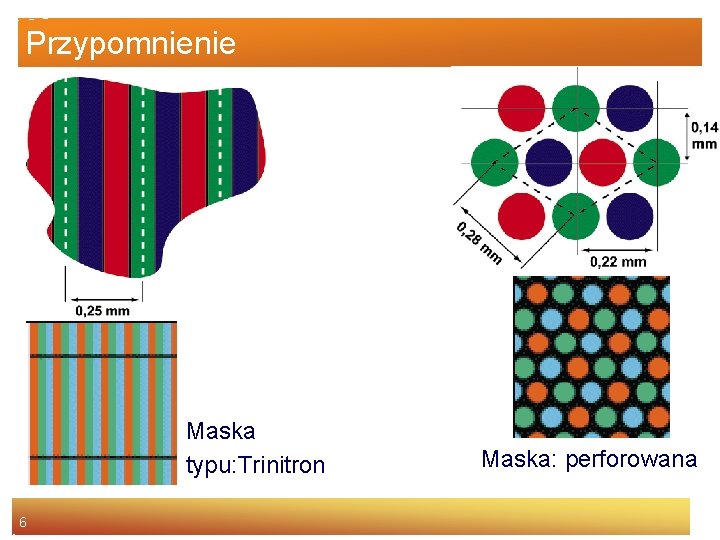 Przypomnienie Maska typu: Trinitron 6 Maska: perforowana 