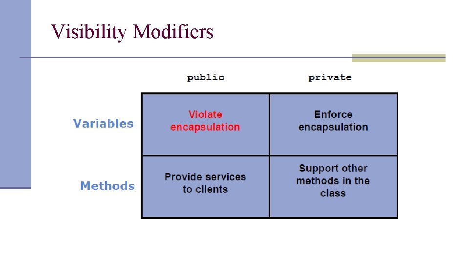 Visibility Modifiers 