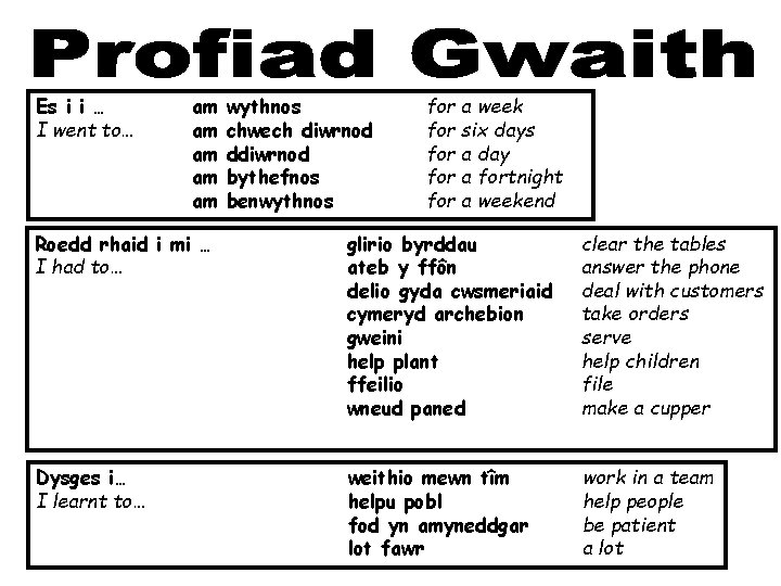 Es i i … I went to… am am am wythnos chwech diwrnod ddiwrnod