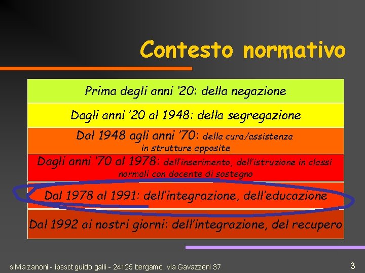 Contesto normativo Prima degli anni ‘ 20: della negazione Dagli anni ’ 20 al