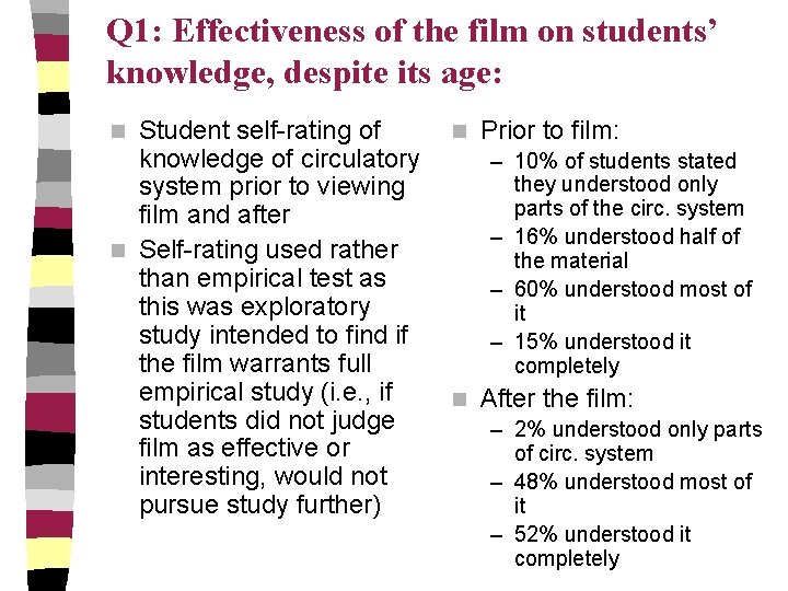 Q 1: Effectiveness of the film on students’ knowledge, despite its age: Student self-rating