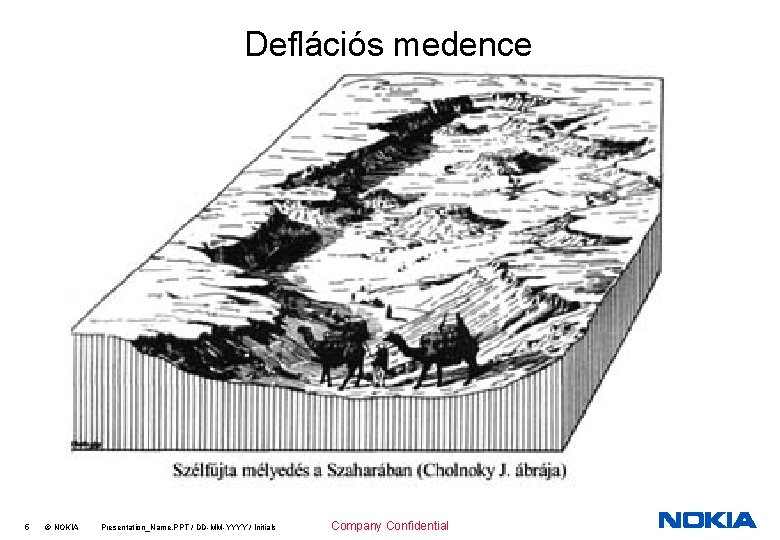 Deflációs medence 5 © NOKIA Presentation_Name. PPT / DD-MM-YYYY / Initials Company Confidential 