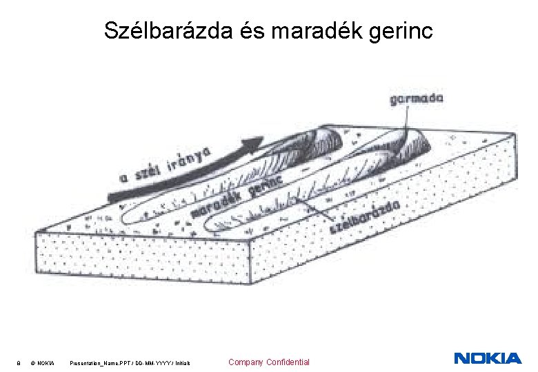 Szélbarázda és maradék gerinc 8 © NOKIA Presentation_Name. PPT / DD-MM-YYYY / Initials Company