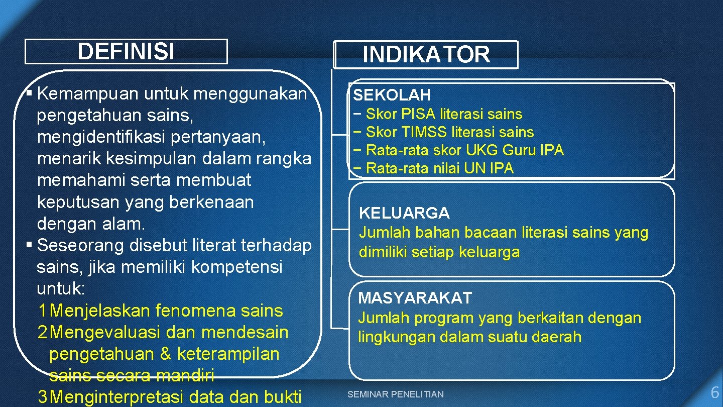 DEFINISI § Kemampuan untuk menggunakan pengetahuan sains, mengidentifikasi pertanyaan, menarik kesimpulan dalam rangka memahami