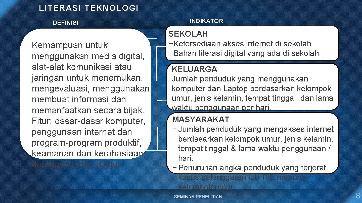 LITERASI TEKNOLOGI DEFINISI Kemampuan untuk menggunakan media digital, alat-alat komunikasi atau jaringan untuk menemukan,