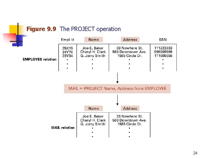 Figure 9. 9 The PROJECT operation 24 
