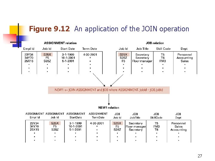 Figure 9. 12 An application of the JOIN operation 27 