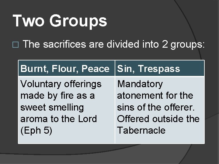 Two Groups � The sacrifices are divided into 2 groups: Burnt, Flour, Peace Sin,