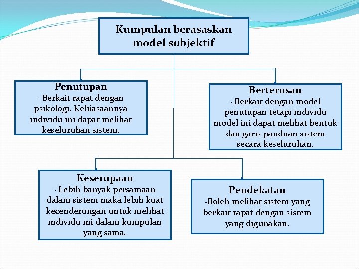 Kumpulan berasaskan model subjektif Penutupan - Berkait rapat dengan psikologi. Kebiasaannya individu ini dapat