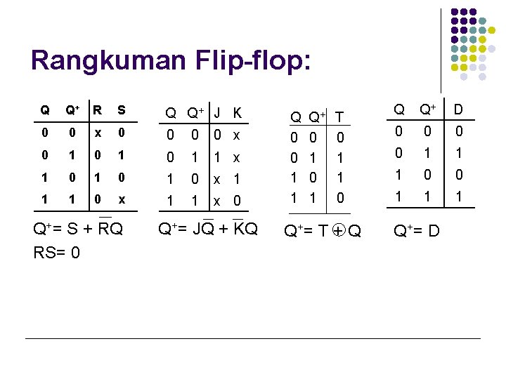 Rangkuman Flip-flop: Q Q+ R S Q Q+ J K 0 0 x 0
