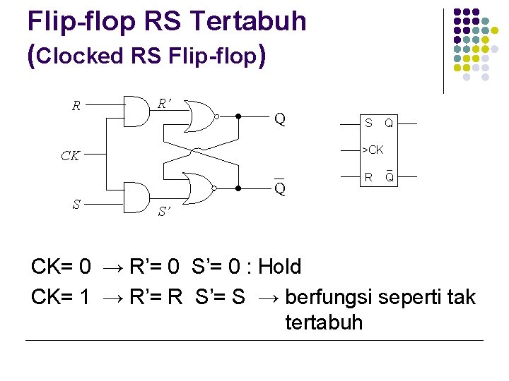Flip-flop RS Tertabuh (Clocked RS Flip-flop) R R’ Q Q >CK CK S S