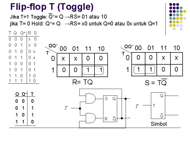 Flip-flop T (Toggle) Jika T=1 Toggle: Q+= Q →RS= 01 atau 10 jika T=