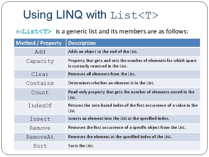 Using LINQ with List<T> is a generic list and its members are as follows: