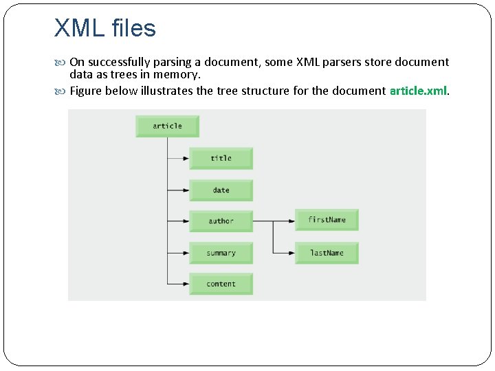XML files On successfully parsing a document, some XML parsers store document data as
