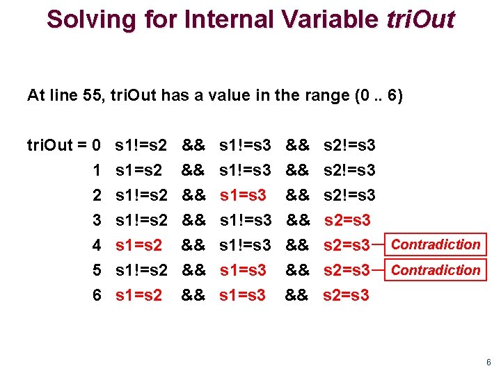 Solving for Internal Variable tri. Out At line 55, tri. Out has a value