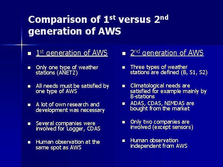 Comparison of 1 st versus 2 nd generation of AWS n 2 nd generation