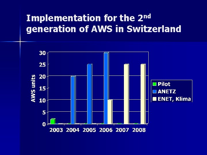 Implementation for the 2 nd generation of AWS in Switzerland 