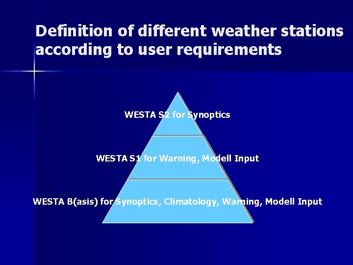 Definition of different weather stations according to user requirements WESTA S 2 for Synoptics