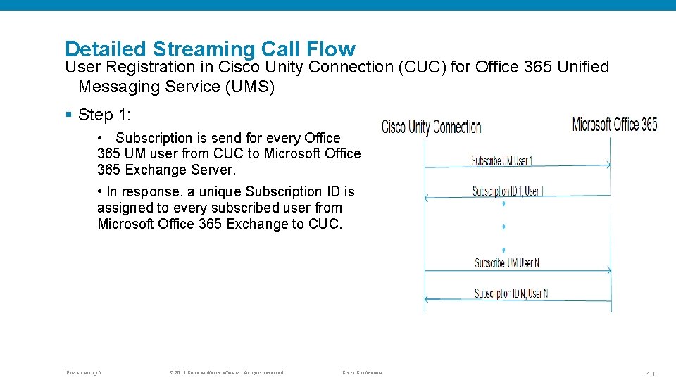 Detailed Streaming Call Flow User Registration in Cisco Unity Connection (CUC) for Office 365