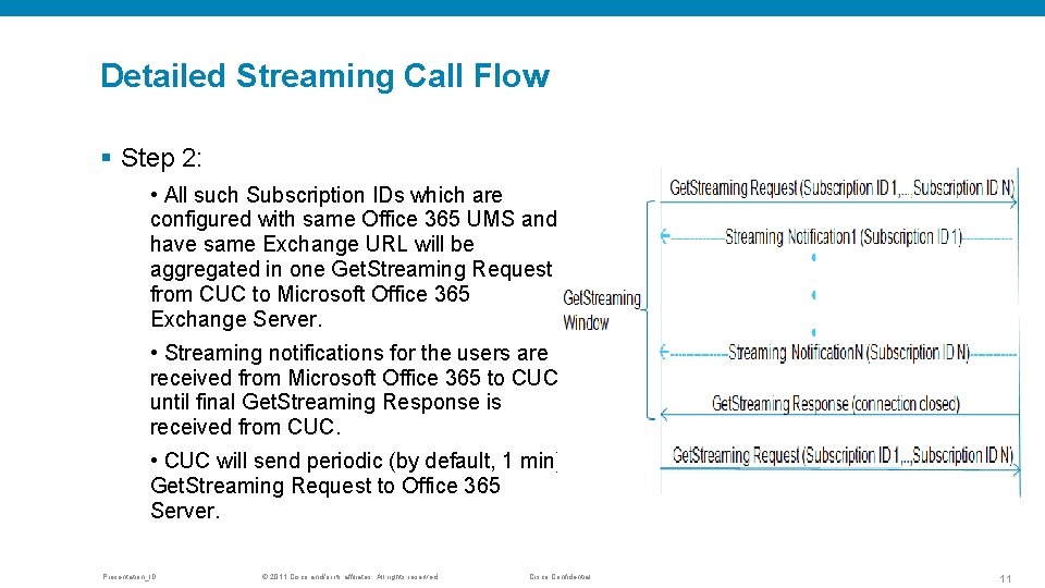 Detailed Streaming Call Flow § Step 2: • All such Subscription IDs which are
