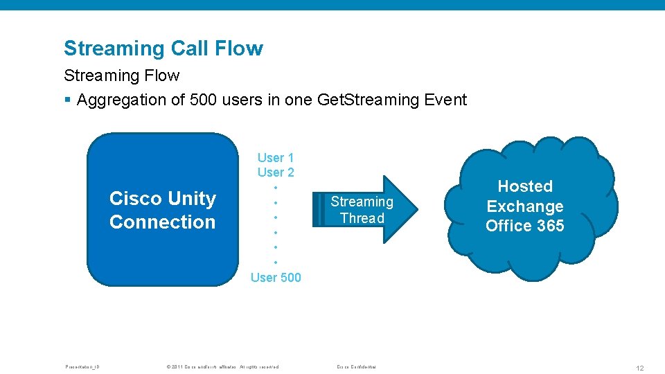 Streaming Call Flow Streaming Flow § Aggregation of 500 users in one Get. Streaming