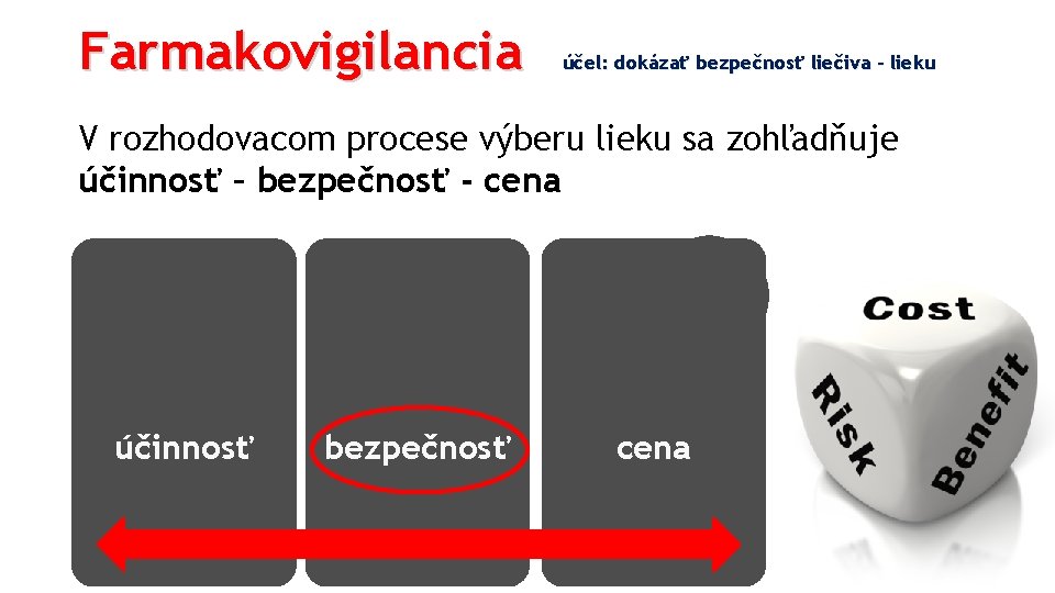 Farmakovigilancia účel: dokázať bezpečnosť liečiva - lieku V rozhodovacom procese výberu lieku sa zohľadňuje