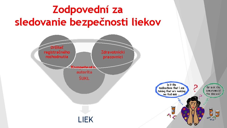 Zodpovední za sledovanie bezpečnosti liekov Držiteľ registračného rozhodnutia Zdravotnícki pracovníci Kompetentná autorita ŠUKL LIEK