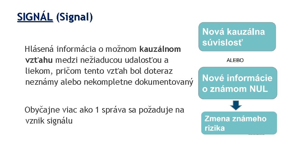 SIGNÁL (Signal) Hlásená informácia o možnom kauzálnom vzťahu medzi nežiaducou udalosťou a liekom, pričom