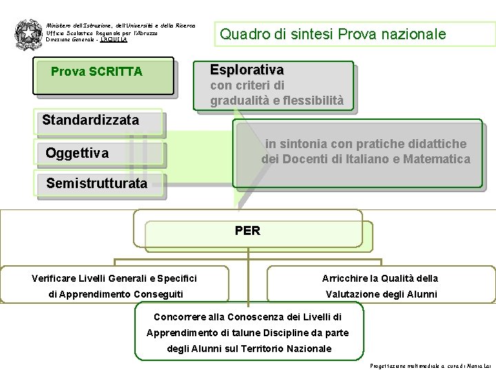 Ministero dell’Istruzione, dell’Università e della Ricerca Ufficio Scolastico Regionale per l’Abruzzo Direzione Generale -