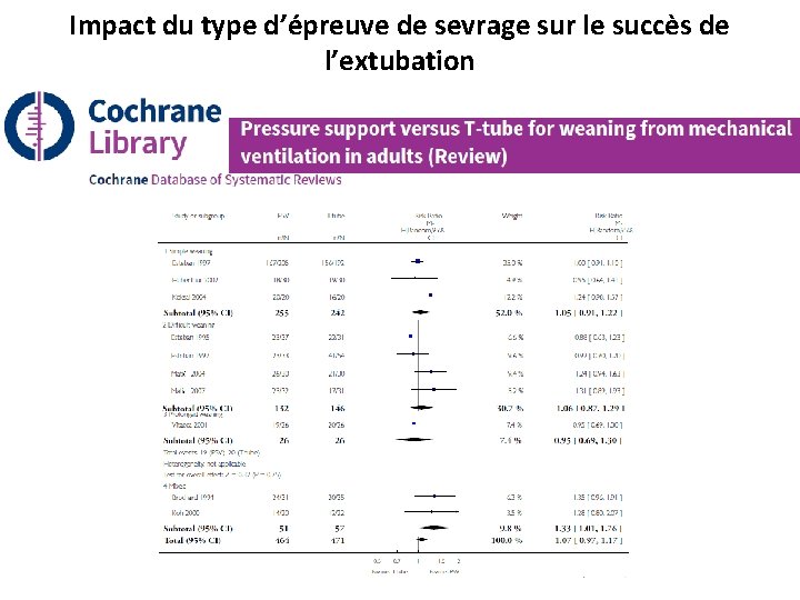 Impact du type d’épreuve de sevrage sur le succès de l’extubation 