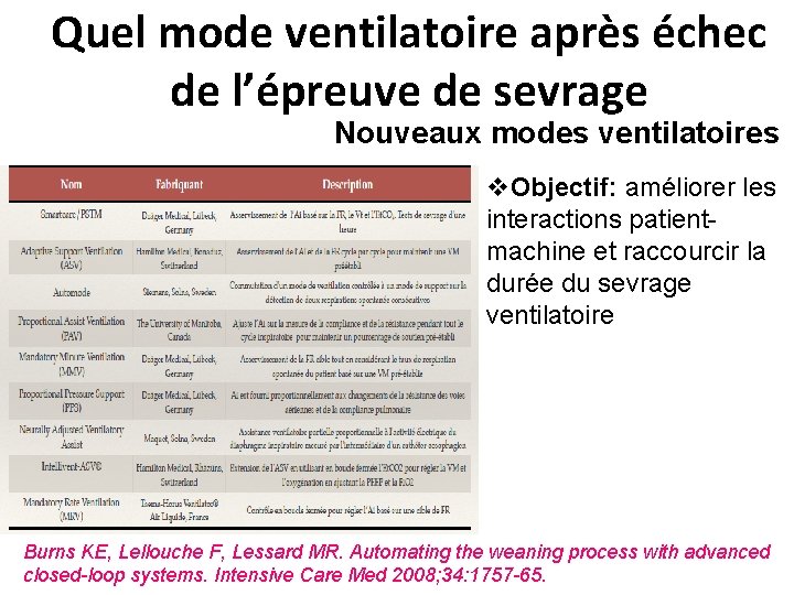 Quel mode ventilatoire après échec de l’épreuve de sevrage Nouveaux modes ventilatoires v. Objectif: