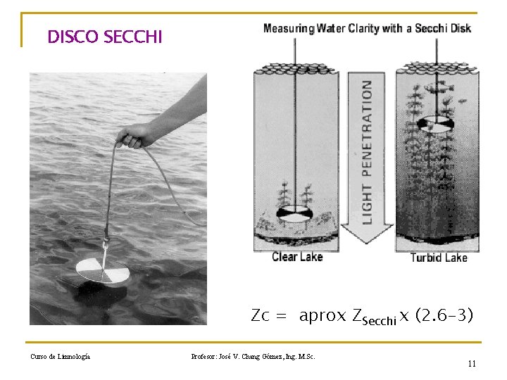 DISCO SECCHI Zc = aprox ZSecchi x (2. 6 -3) Curso de Limnología Profesor: