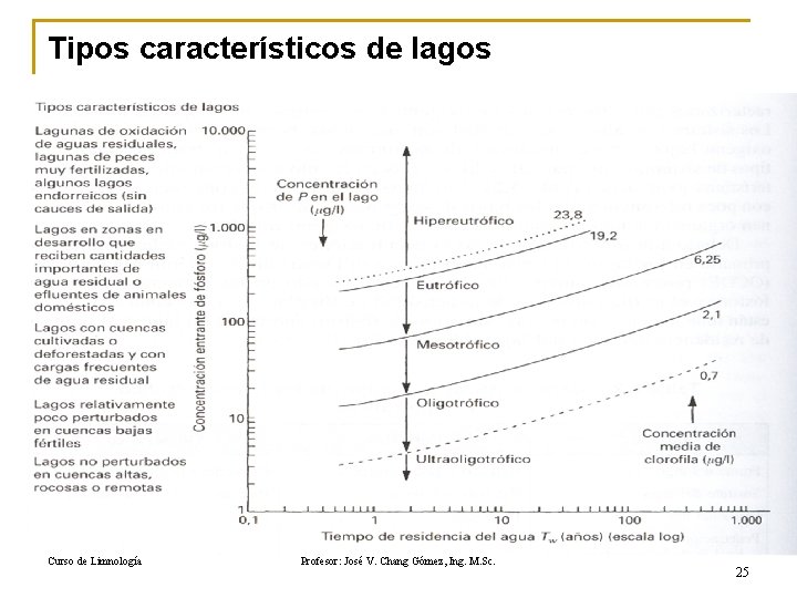 Tipos característicos de lagos Curso de Limnología Profesor: José V. Chang Gómez, Ing. M.