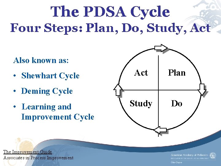 The PDSA Cycle Four Steps: Plan, Do, Study, Act Also known as: • Shewhart