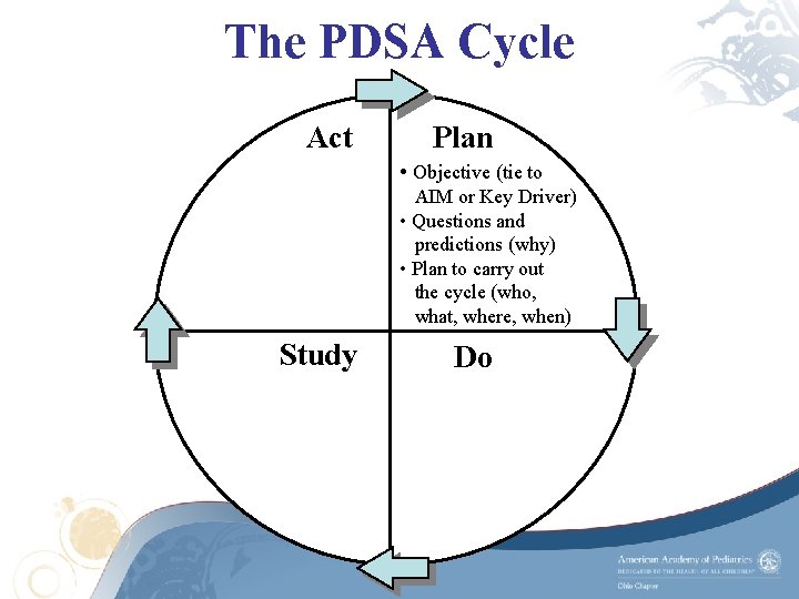 The PDSA Cycle Act Plan • Objective (tie to AIM or Key Driver) •