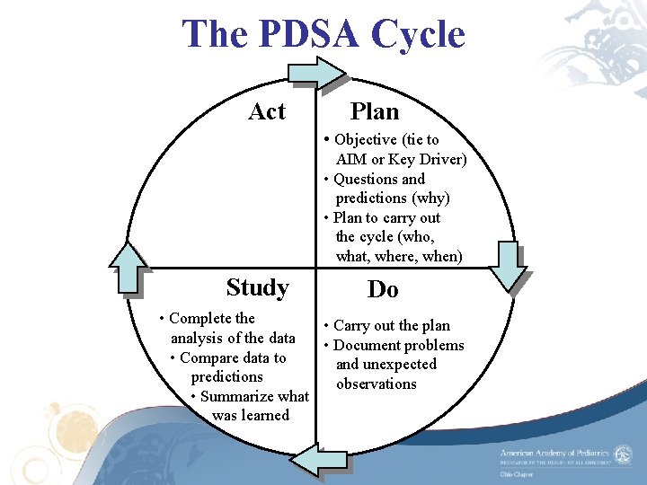 The PDSA Cycle Act Plan • Objective (tie to AIM or Key Driver) •